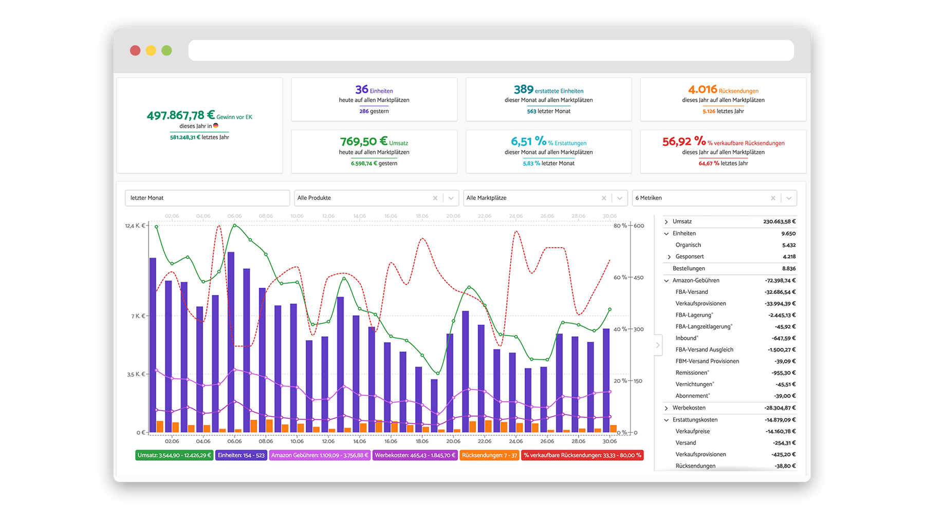 screenshot of the amz.tools sales dashboard